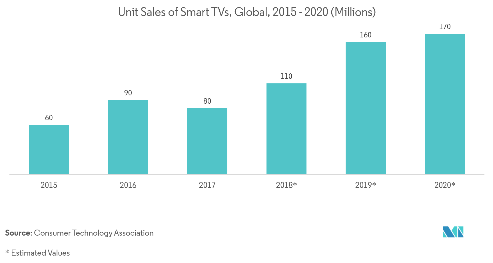 casting devices market